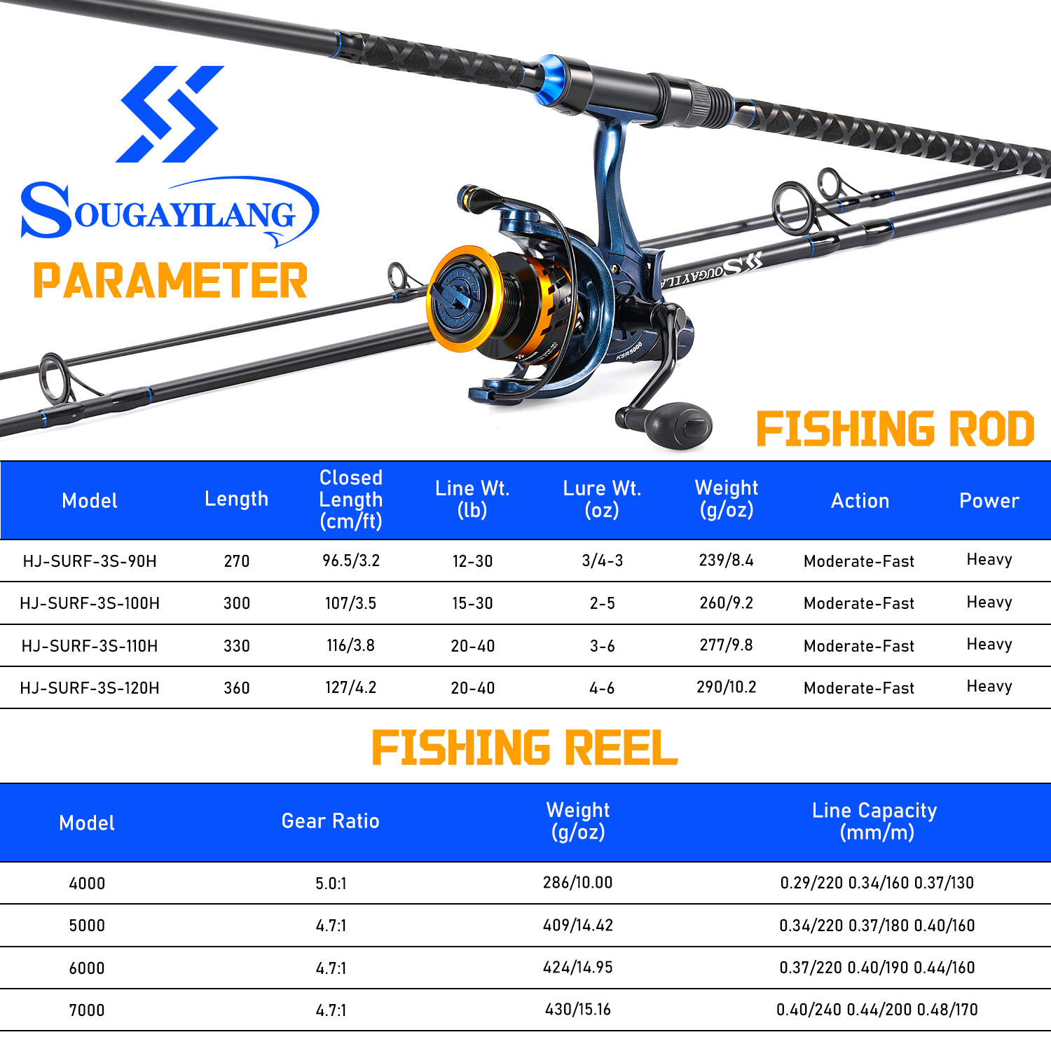 Sougayilang 3 Sections Surf Fi – Fishing Rod Combo recenzja i cena
