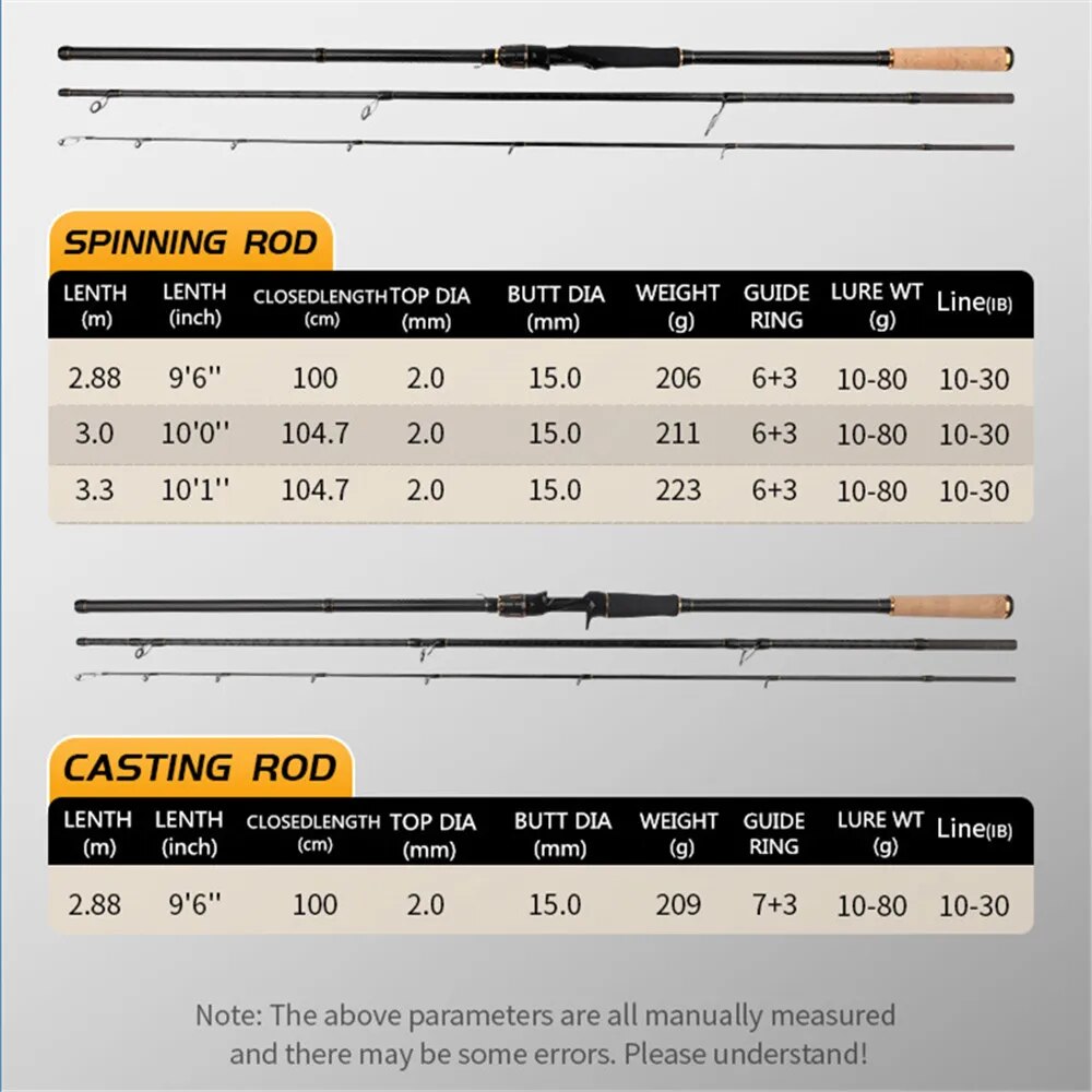 ROLLFISH Shore Jigging Fishing – Fishing Rod Surf recenzja i cena