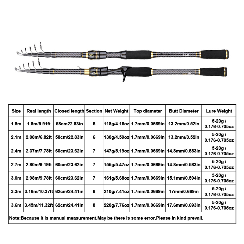 MBLN Carbon Fiber Fishing Rod  – Fishing Rod Surf recenzja i cena