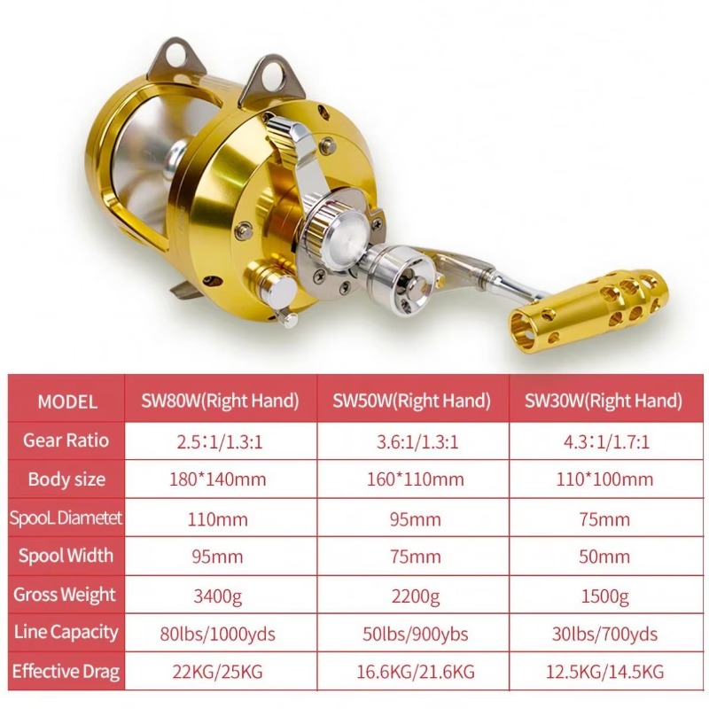 【Popular】Hot Sell Aluminum All – Fishing Rod Boat recenzja i cena