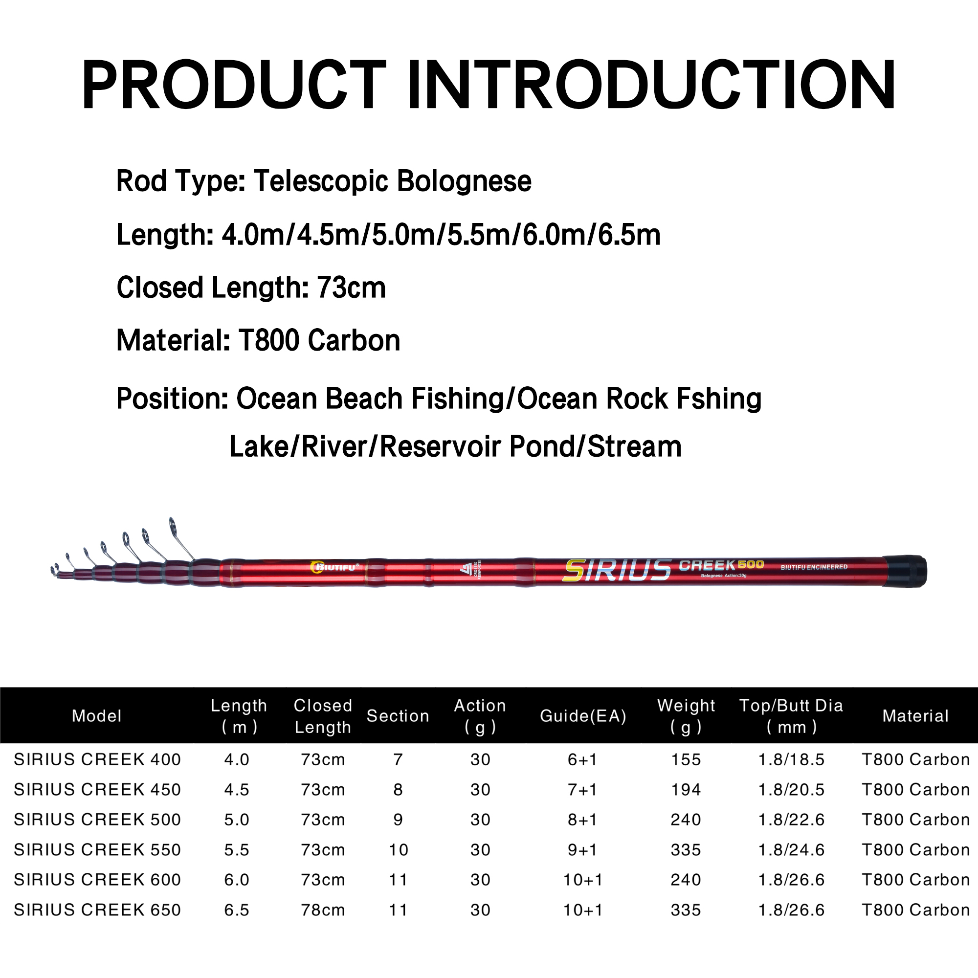 BIUTIFU Telescopic Bolognese F – Fishing Rod Surf recenzja i cena