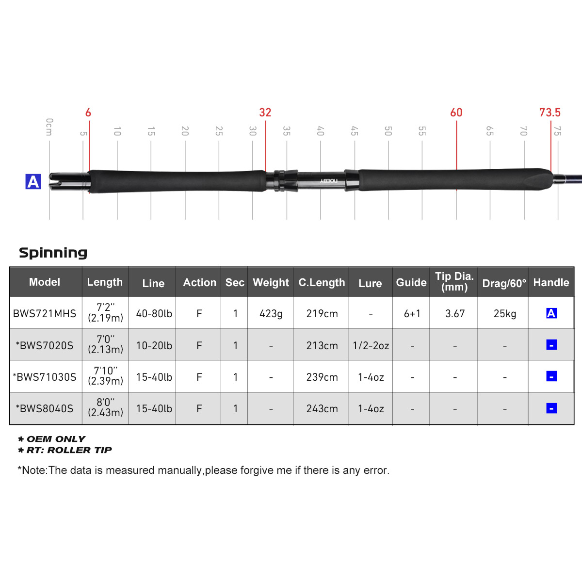 Noeby Beast Offshore Casting F – Fishing Rod Surf recenzja i cena