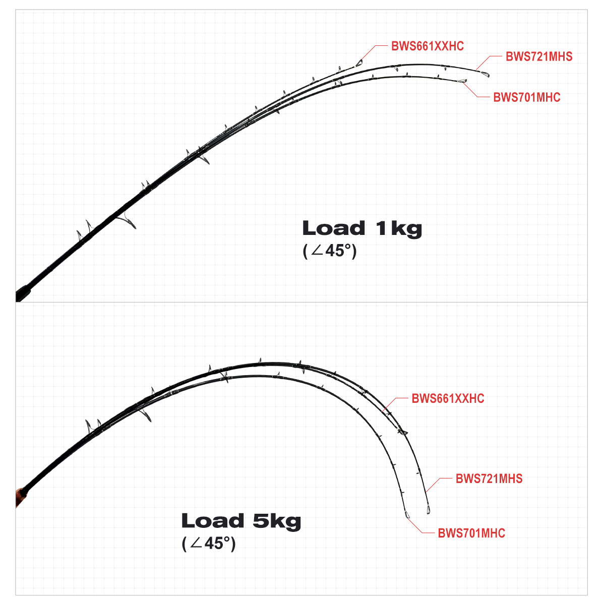 Noeby Beast Offshore Casting F – Fishing Rod Surf recenzja i cena