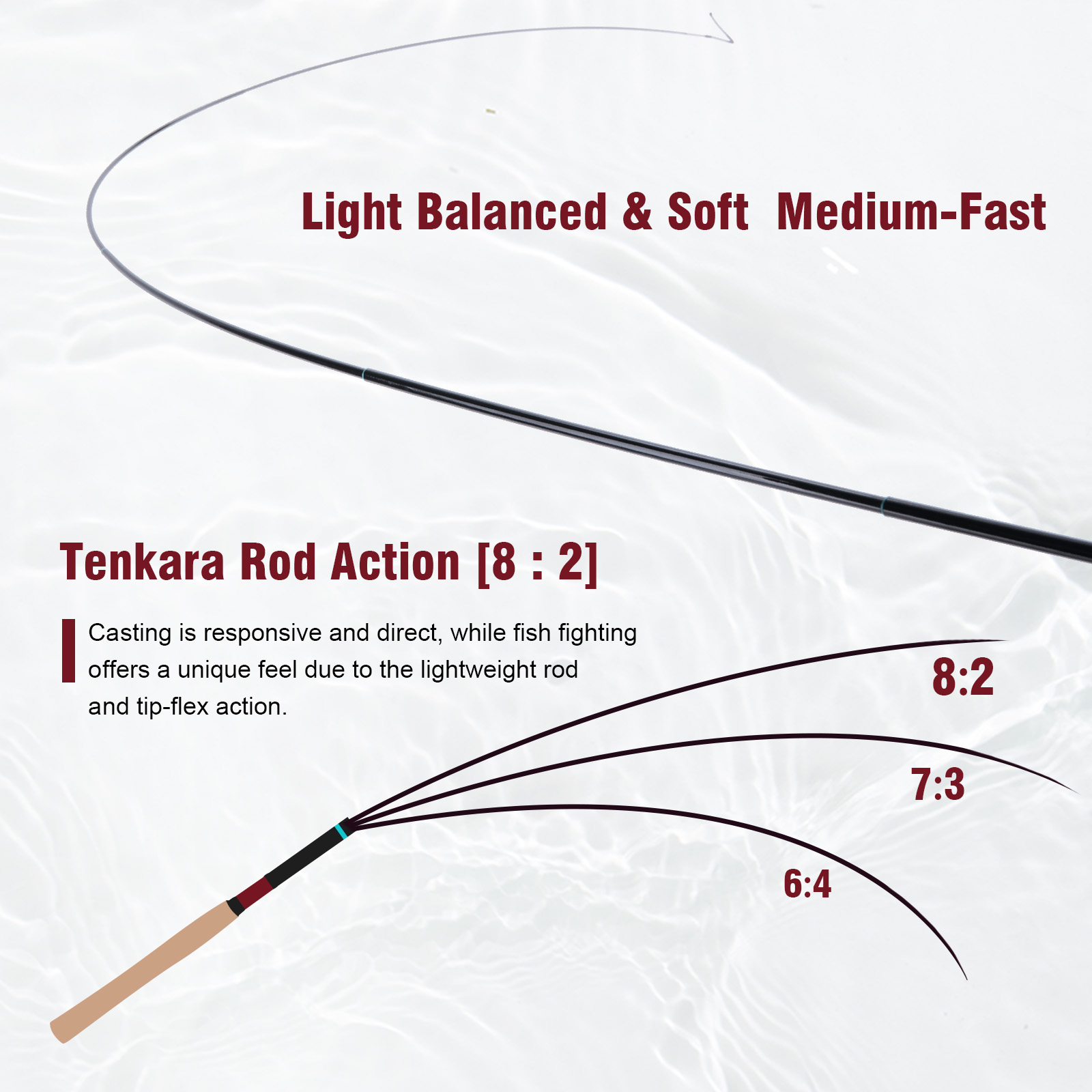 Goture 3.6m Tenkara Rod Set wi – Fishing Rod Fly recenzja i cena