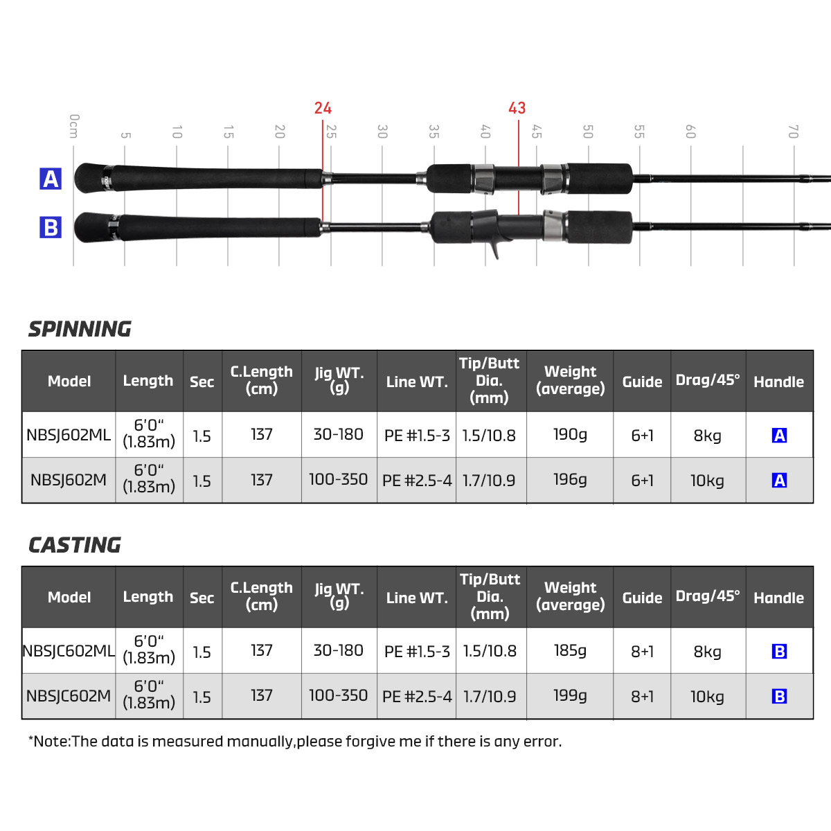 Noeby New Slow Jigging Fishing – Fishing Rod Surf recenzja i cena