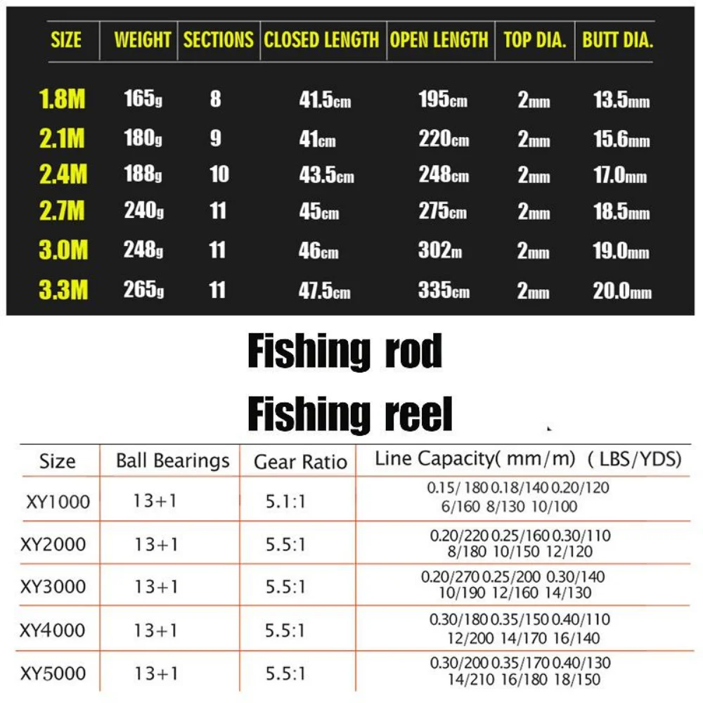 Sougayilang 1.8-3.3m Carbon Fi – Fishing Rod Surf recenzja i cena