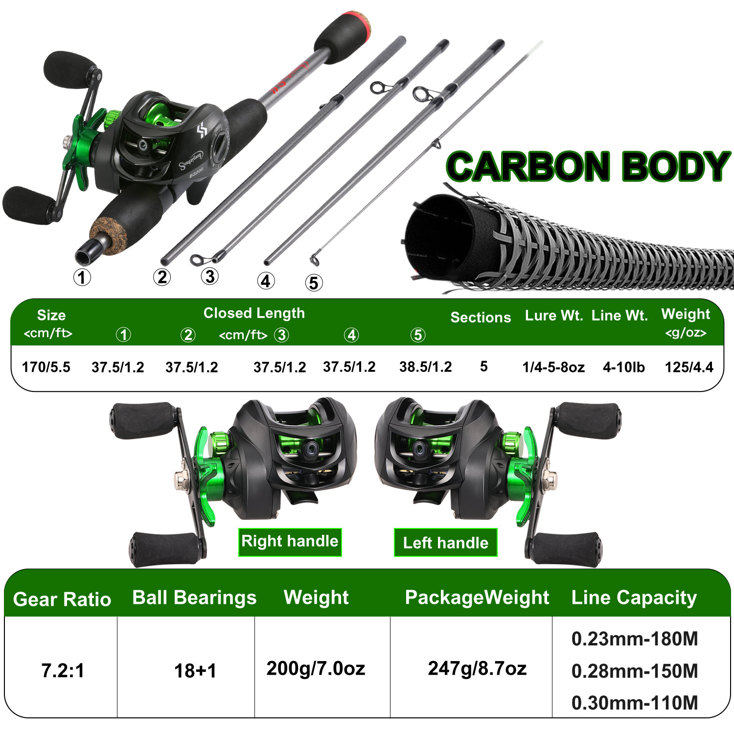 Sougayilang Fishing Rod Combo  – Fishing Rod Carbon Fiber recenzja i cena