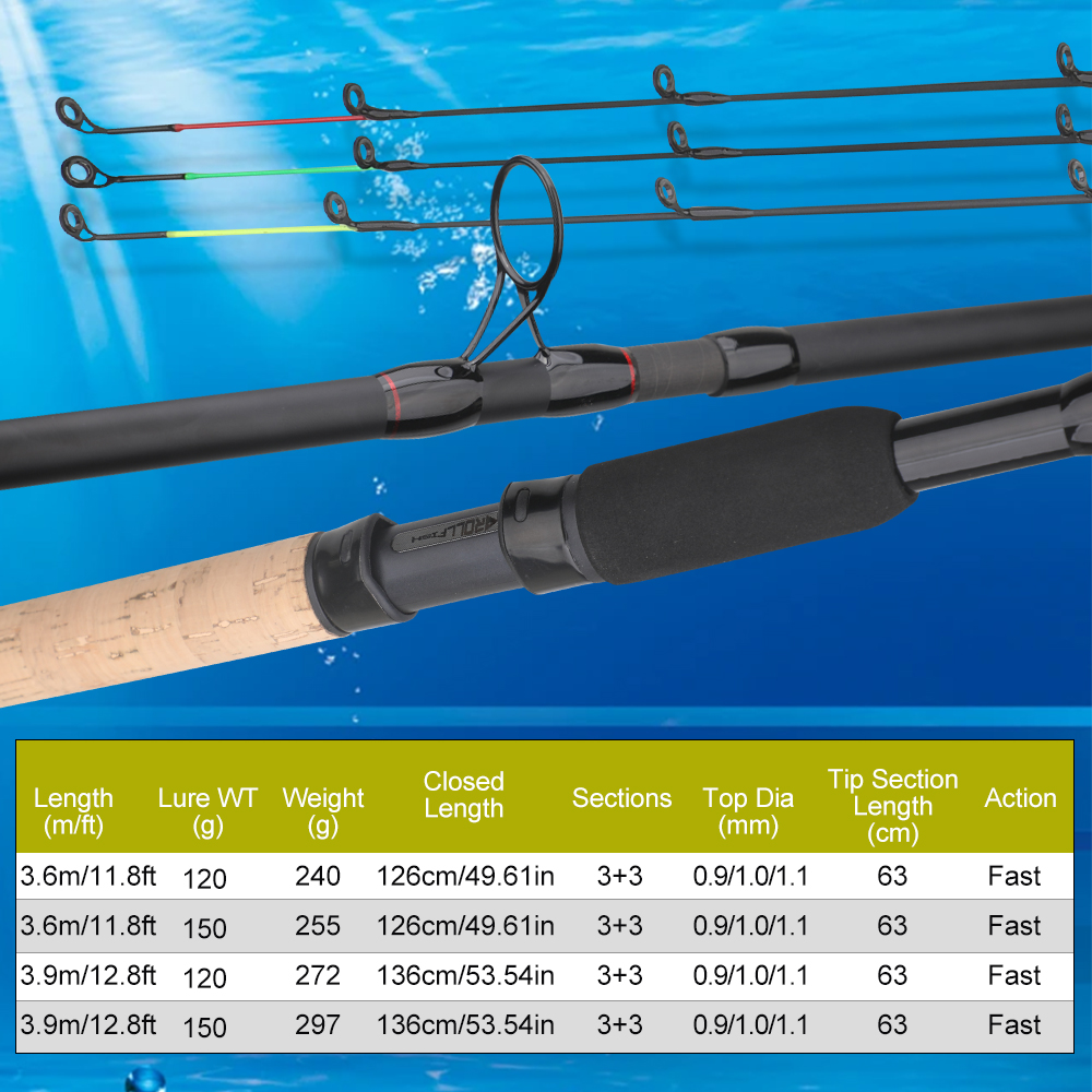 ROLLFISH 3.6m/3.9m Carbon Feed – Fishing Rod Tip Replacement recenzja i cena