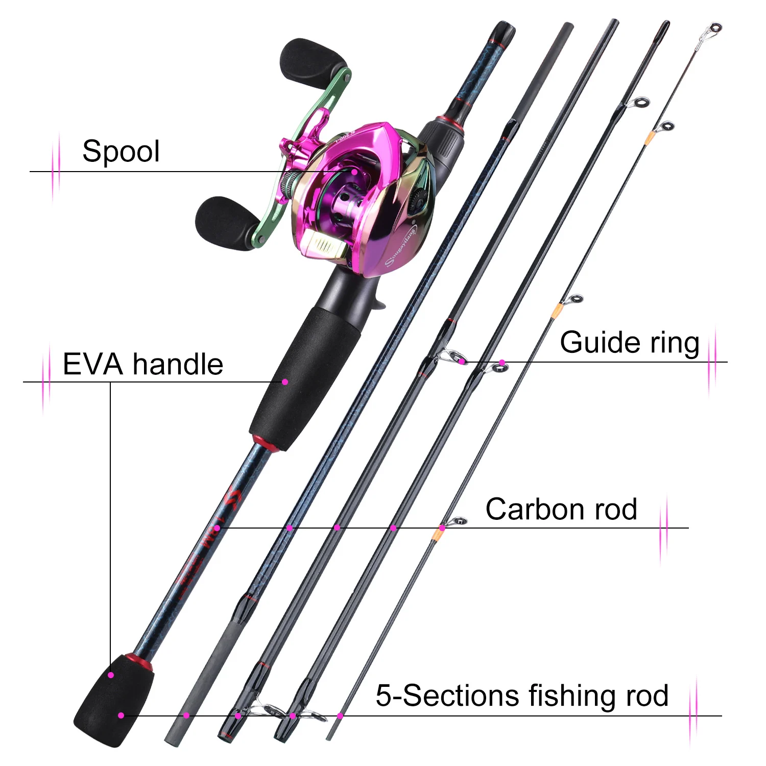Sougayilang Fishing Rods and R – Fishing Rod Combo recenzja i cena