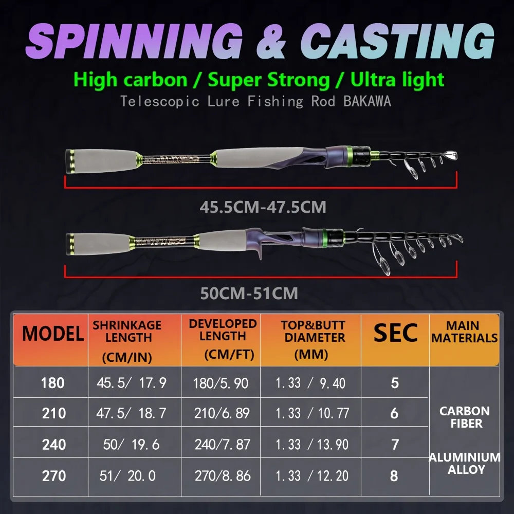 JOSBY carbon fiber fishing rod – Fishing Rod Surf recenzja i cena