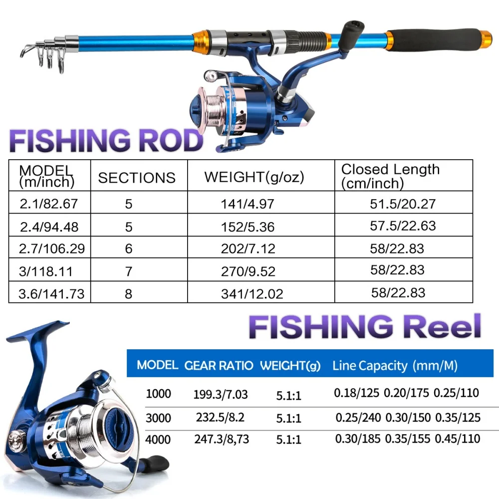 2.1-3.6M Telescopic Glass Fibe – Fishing Rod Spinning recenzja i cena
