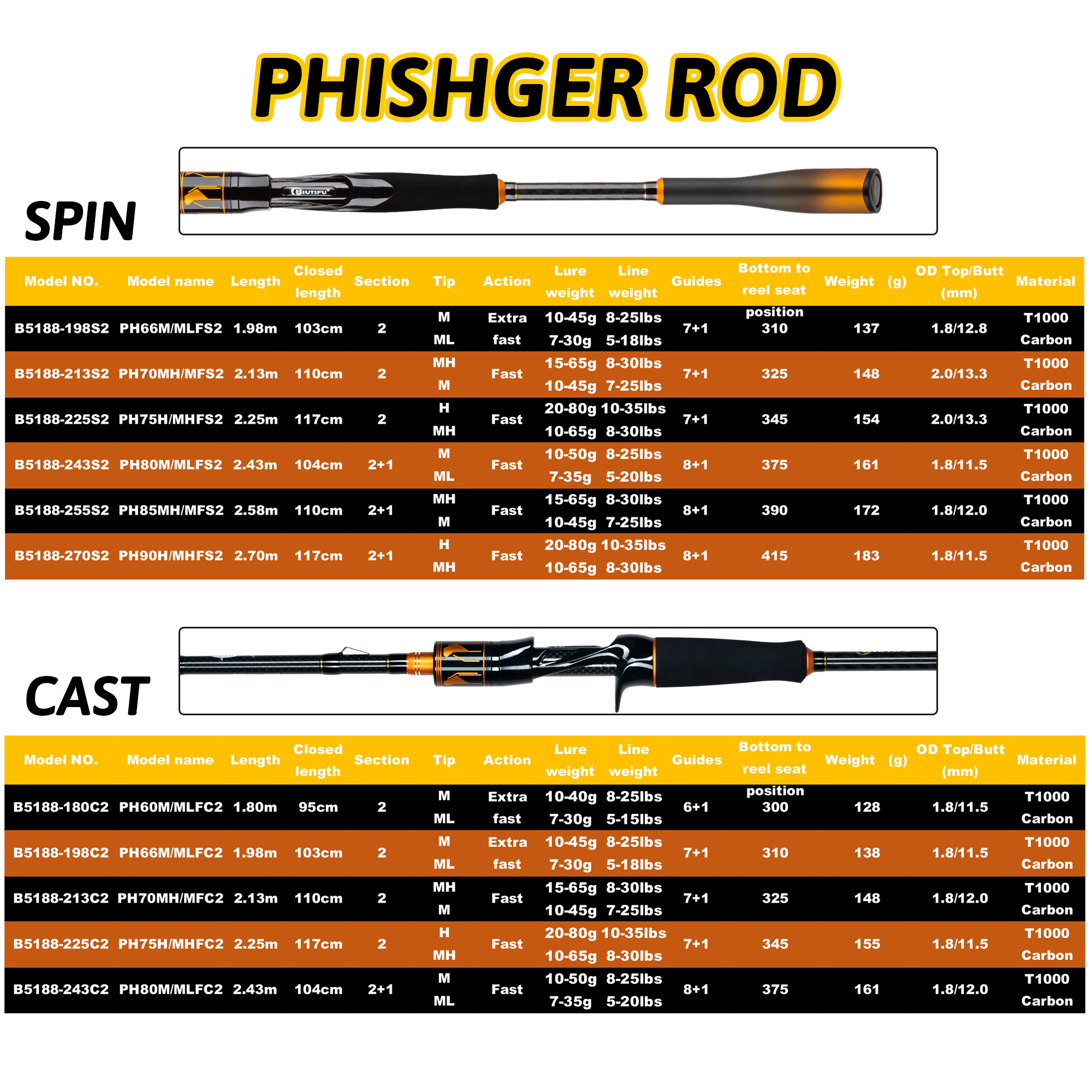 BIUTIFU 2-Tip Fuji Guide Spinn – Fishing Rod Surf recenzja i cena