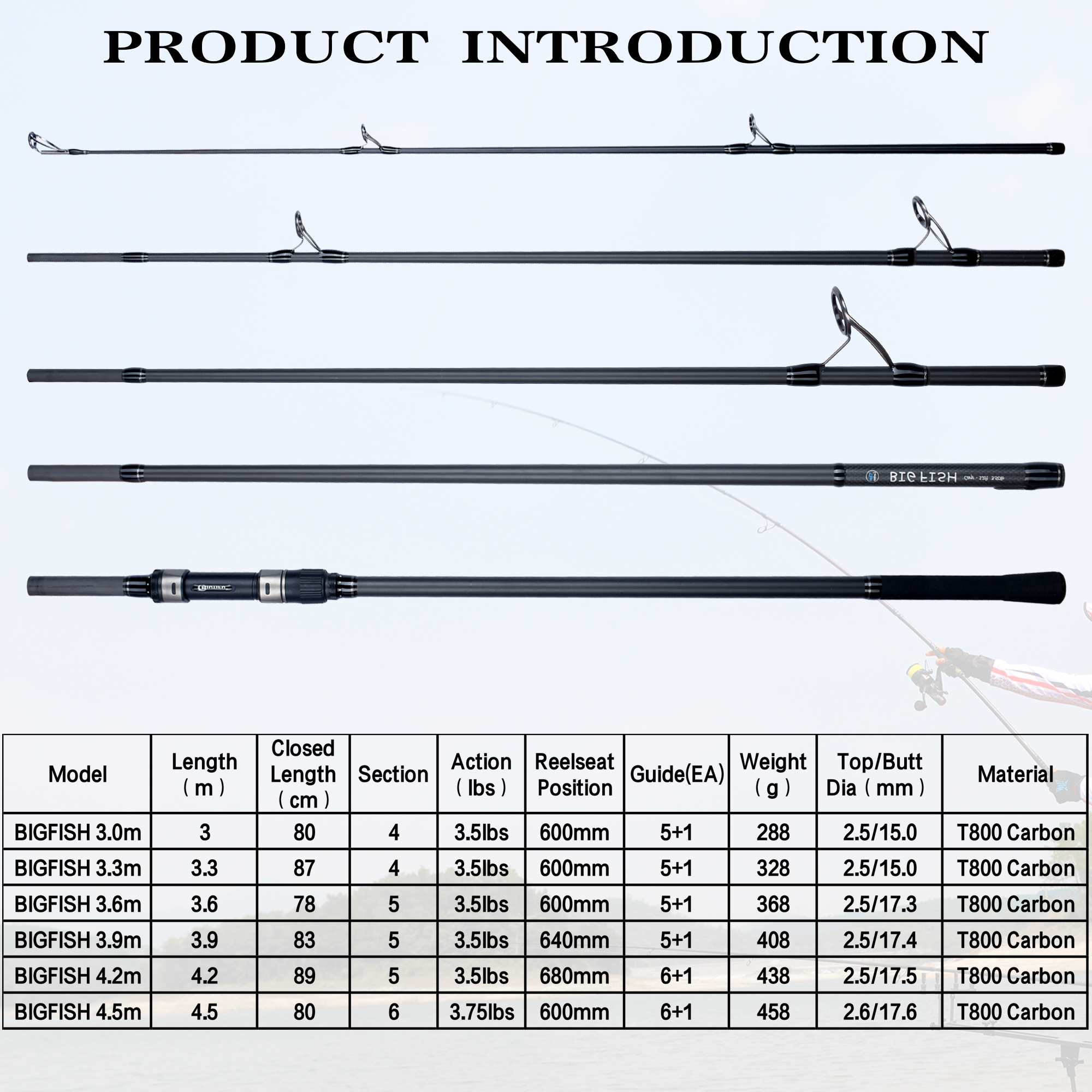 BIUTIFU BIGFISH Carp Surfcasti – Fishing Rod Surf recenzja i cena