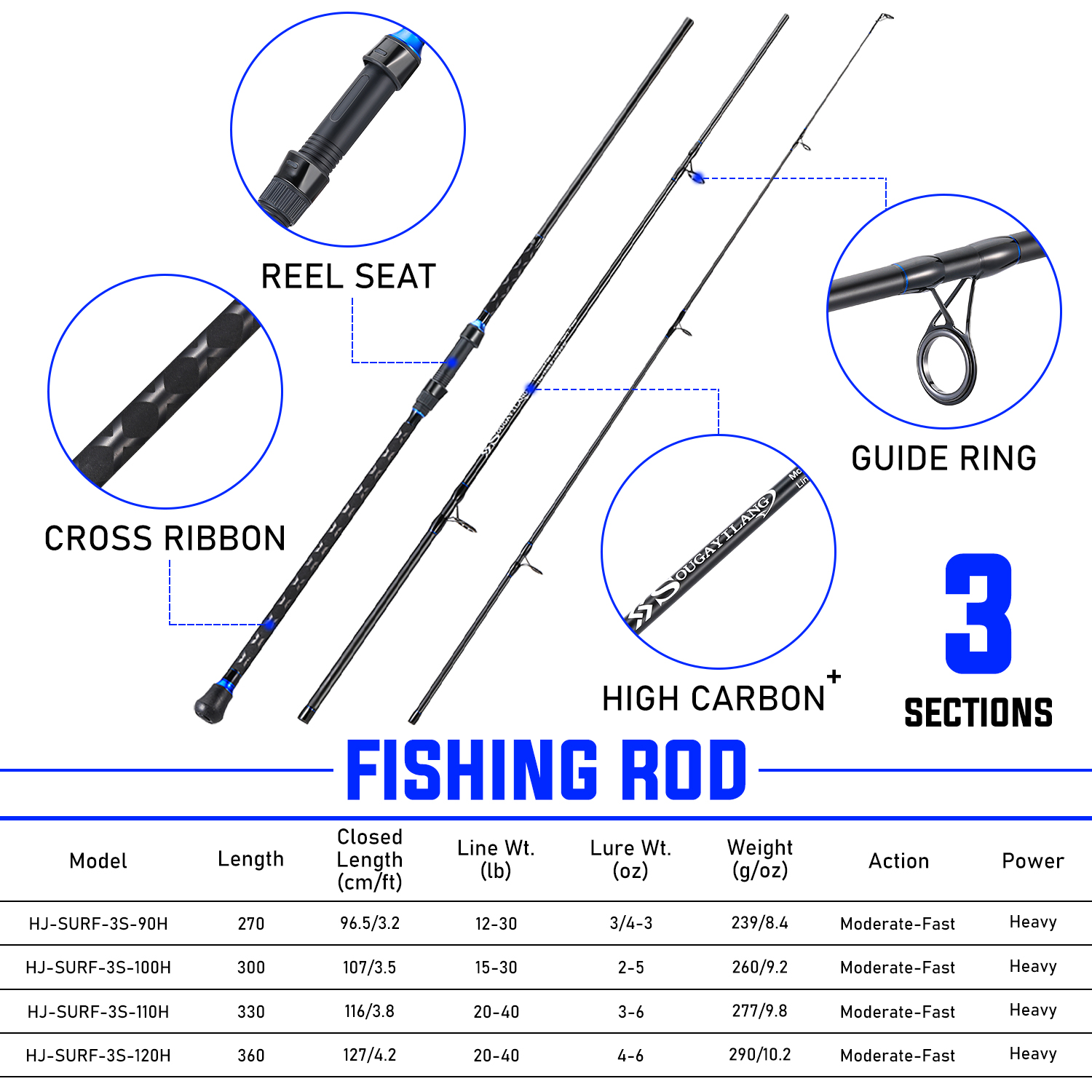 Sougayilang 3sections Spinning – Fishing Rod Surf recenzja i cena