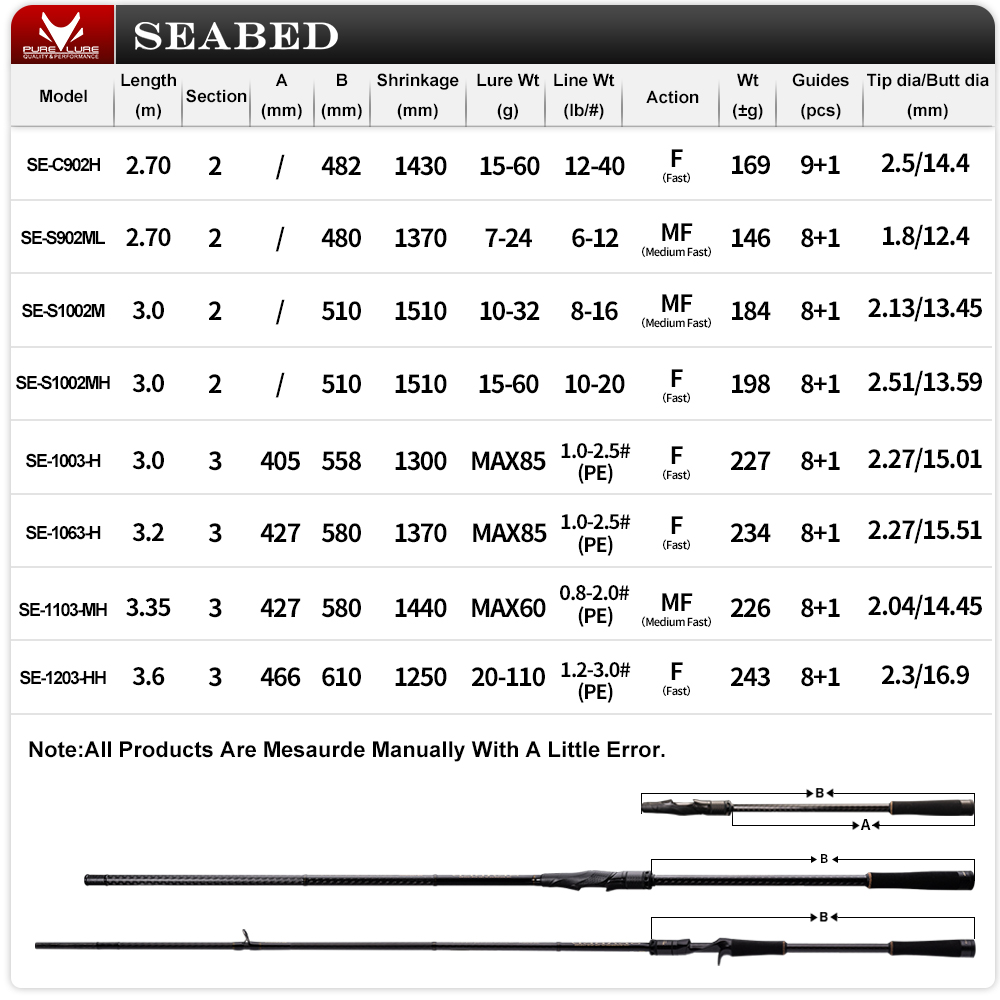 PURELURE SEABED 12FT 3.0m 3.3m – Fishing Rod Surf recenzja i cena